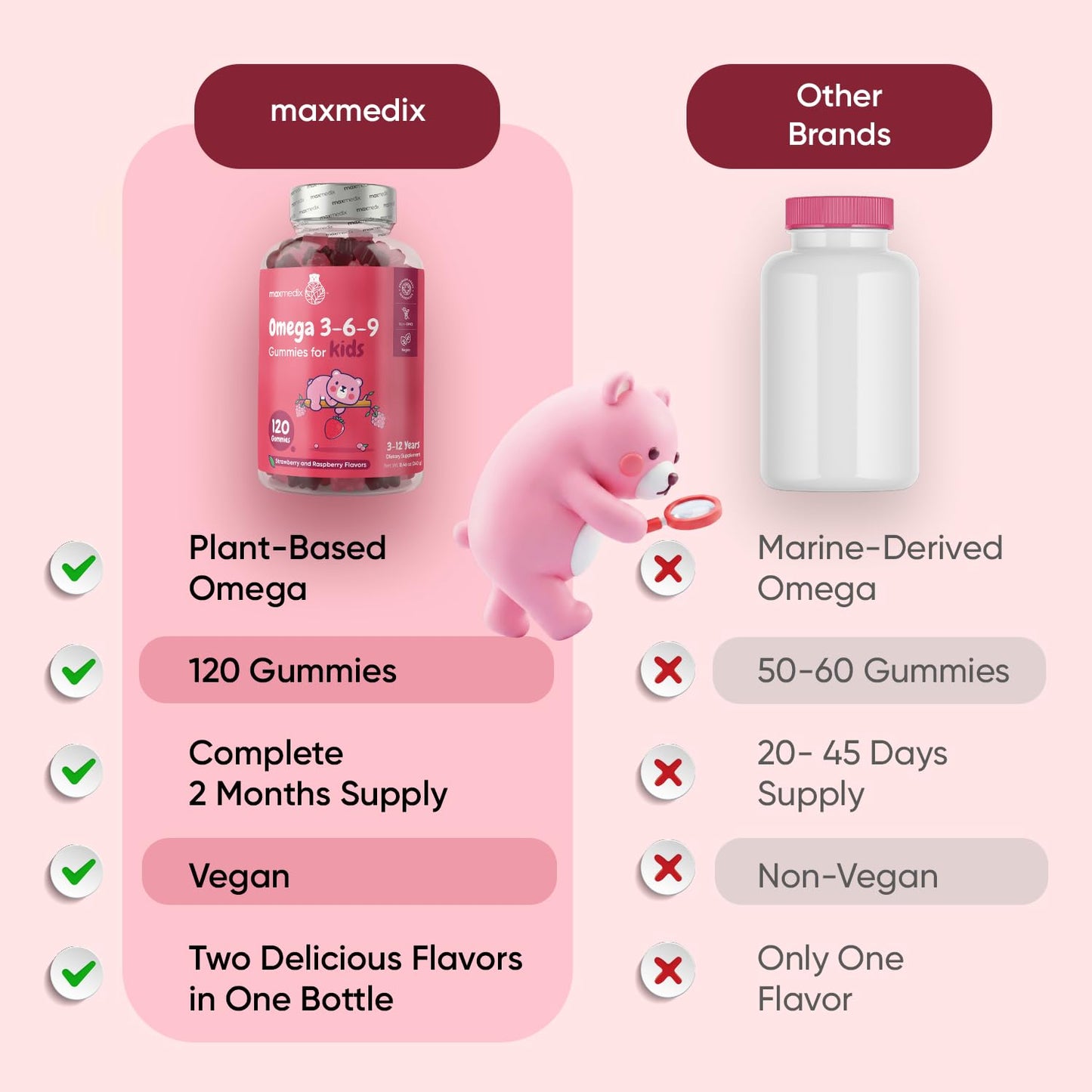 MaxMedix Kids Vegan Omega 3 6 9 Gummies, 120 Gummies