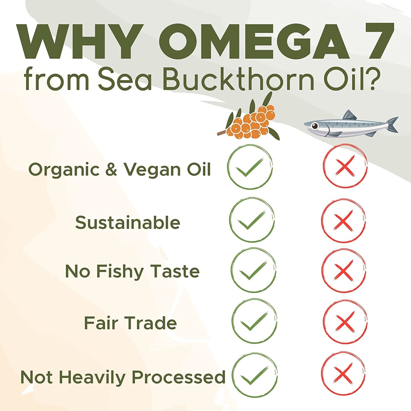 SEABUCKWONDERS Omega7 Complete Sea Buckthorn Berry Plus Seed Oil Capsule 60 Count