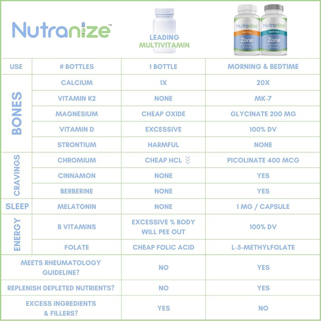 Nutranize Zone Calcium Supplement Capsules 120
