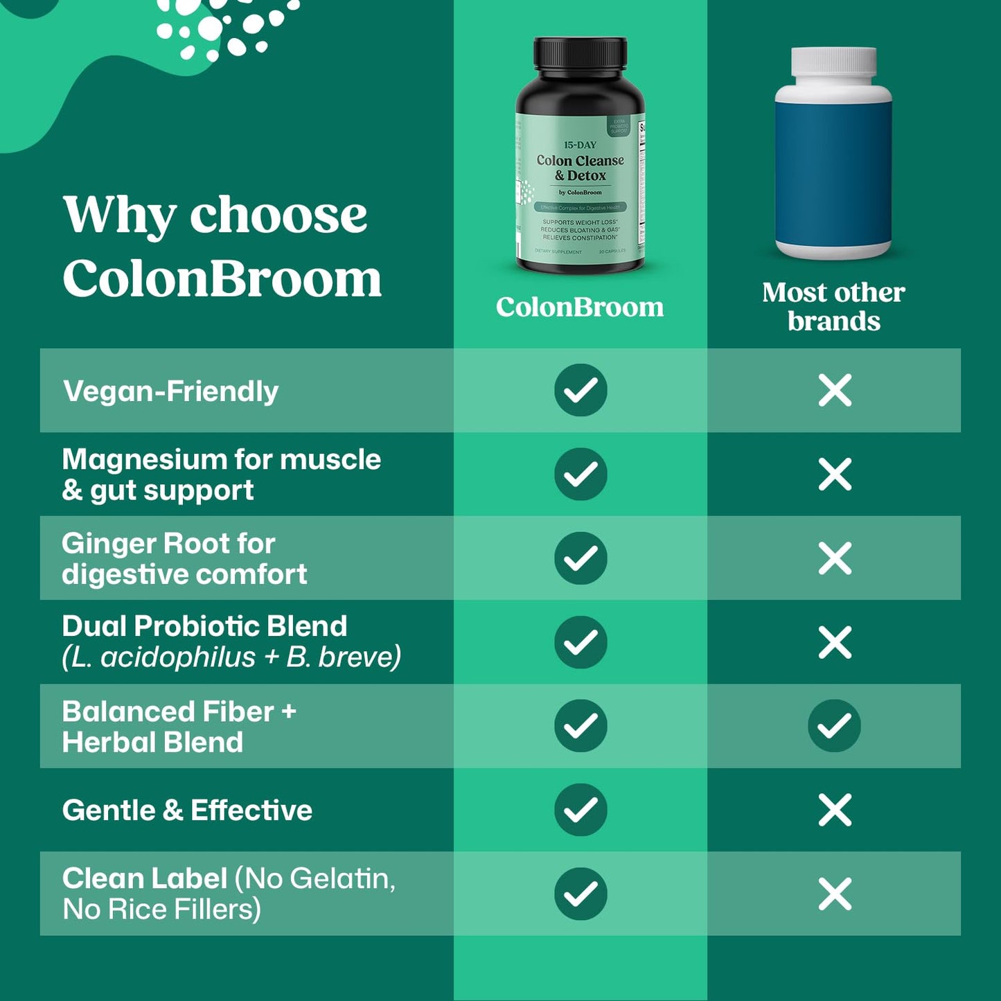 ColonBroom GLP-1 Colon Cleanse & Detox Capsules, 30 Count