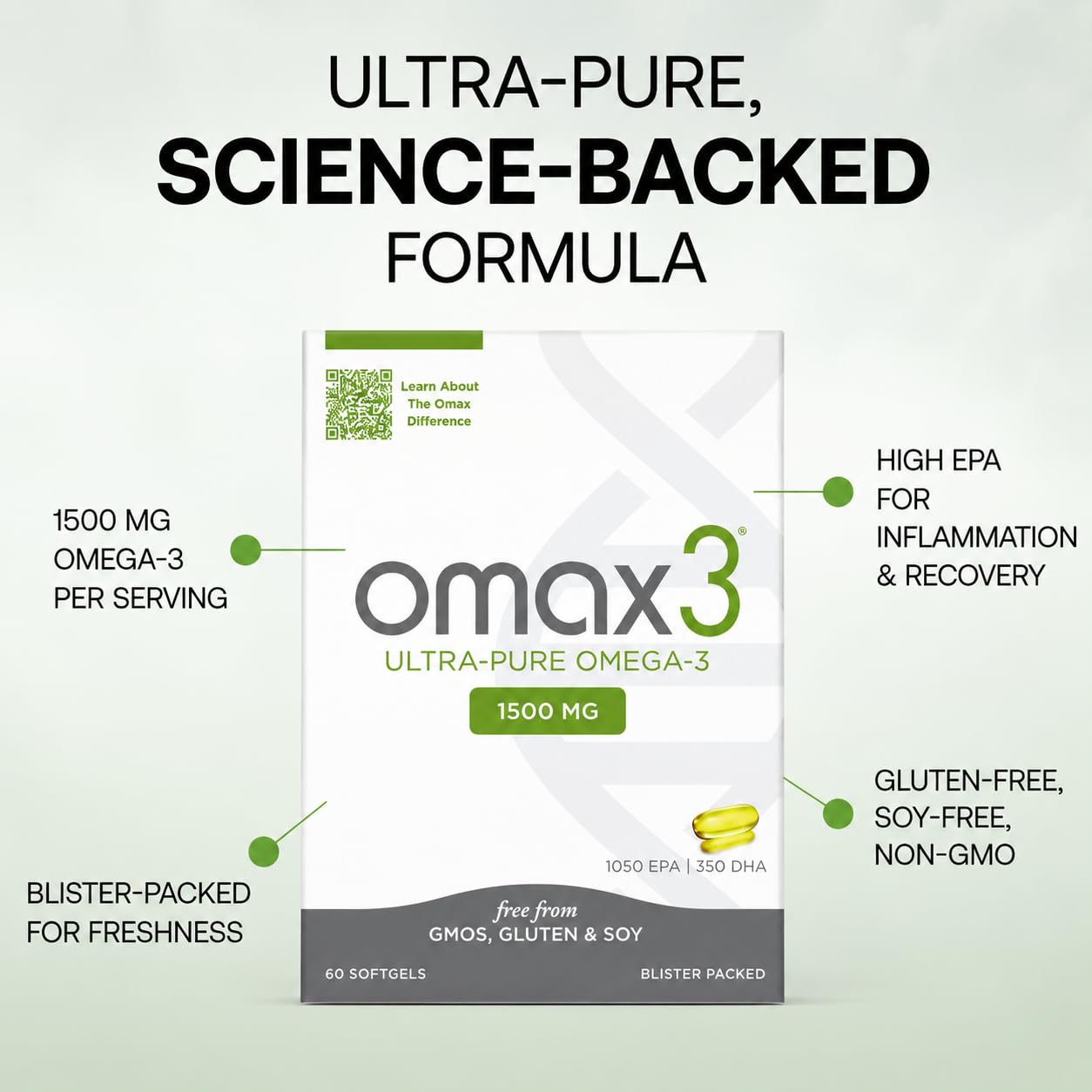 Omax3 Omega-3 Fish Oil 1500mg EPA/DHA, Wild-Caught, Gluten Free Softgels 60 Count