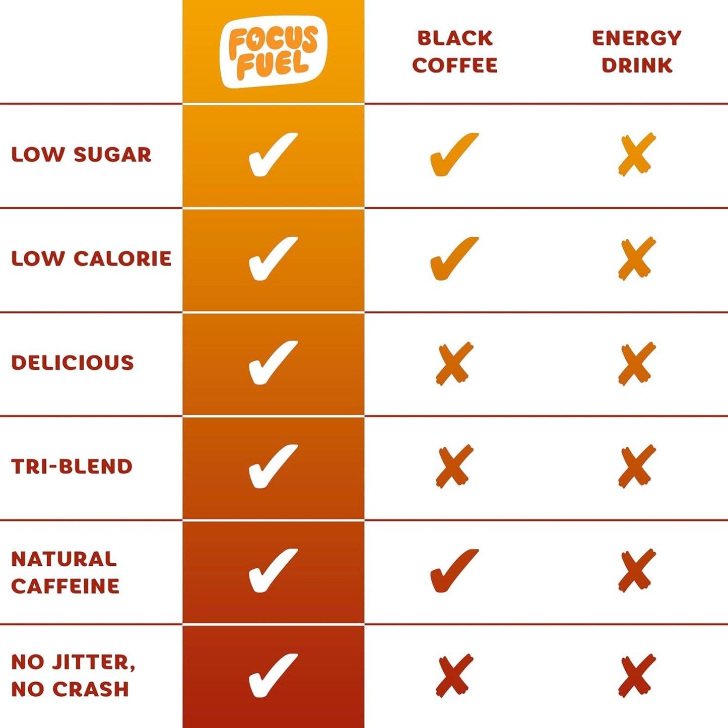FocusFuel Energy Chews Gummy, 72 Count