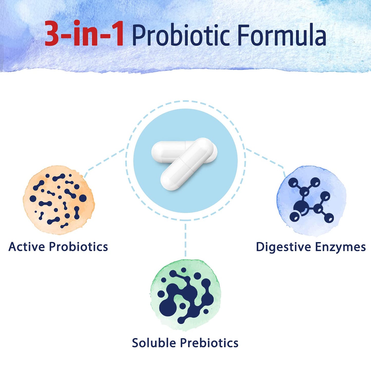 Bonawell Probiotics 120 Billion CFU 32 Strains with Prebiotics, Digestive Enzymes, 3-in-1 Daily Probiotic, Shelf-Stable, Delayed-Release Capsule 30 Count