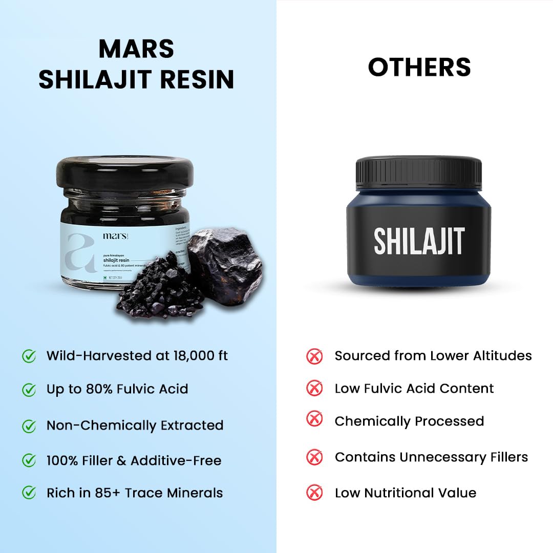 Mars Himalayan Organic Shilajit Resin Softgel 0.52 Pack of 2