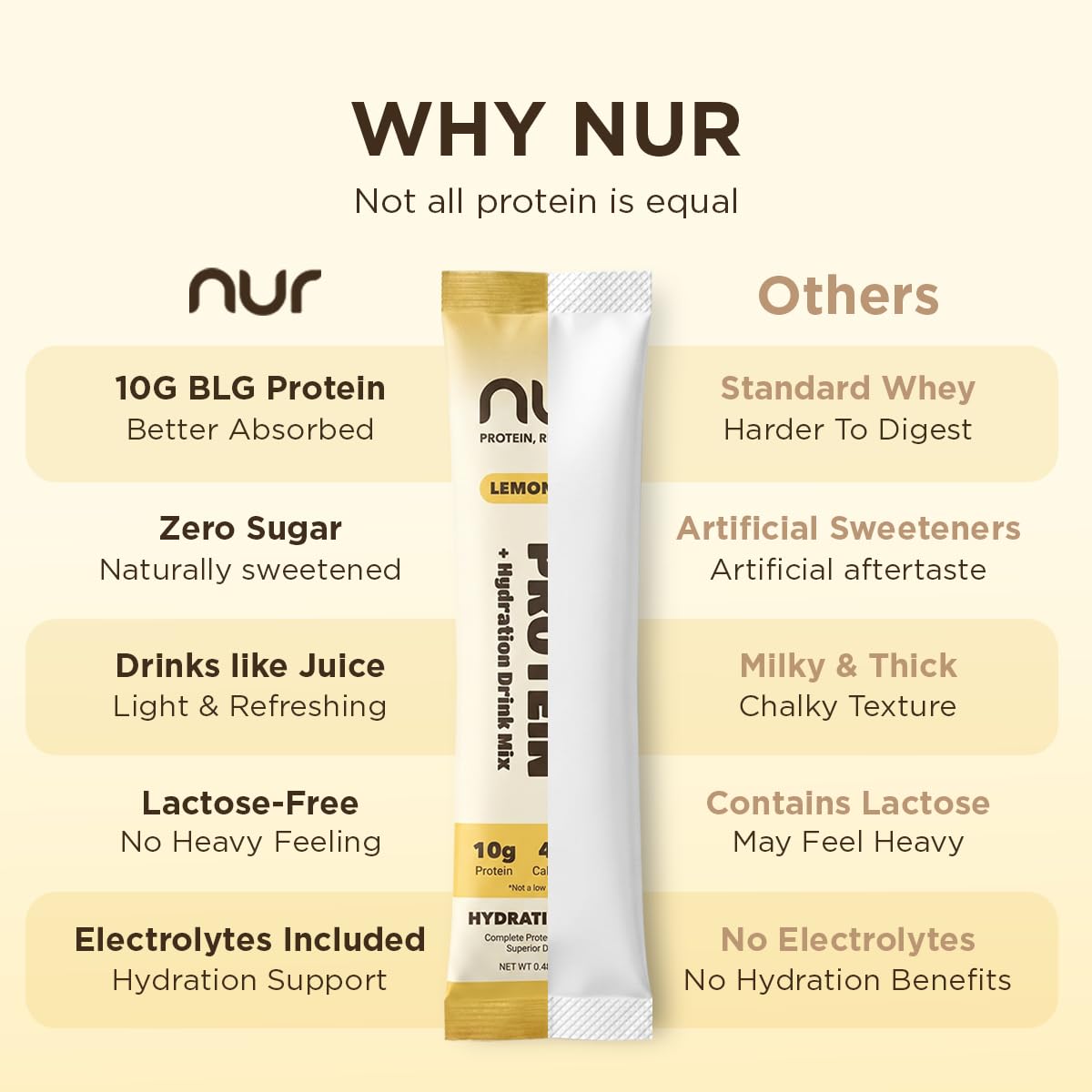 NUR Clear Whey Protein with Electrolytes, Lemon Flavor, 12 Sticks