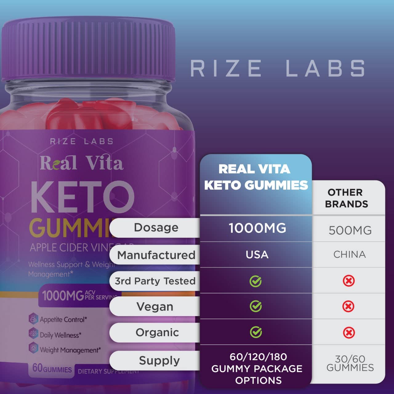 Rize Labs Real Vita Keto ACV Gummies for Weight Loss Management Support, Apple Cider Vinegar Gummies, 120 Gummies