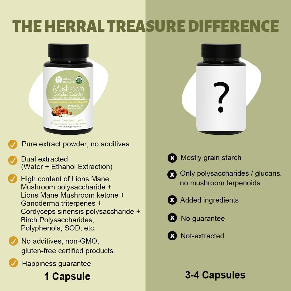 WL Herbal Treasure 4 in 1 Mushroom Complex Adaptogens with Lion's Mane, Reishi, Chaga & Cordyceps Capsule 90 Count