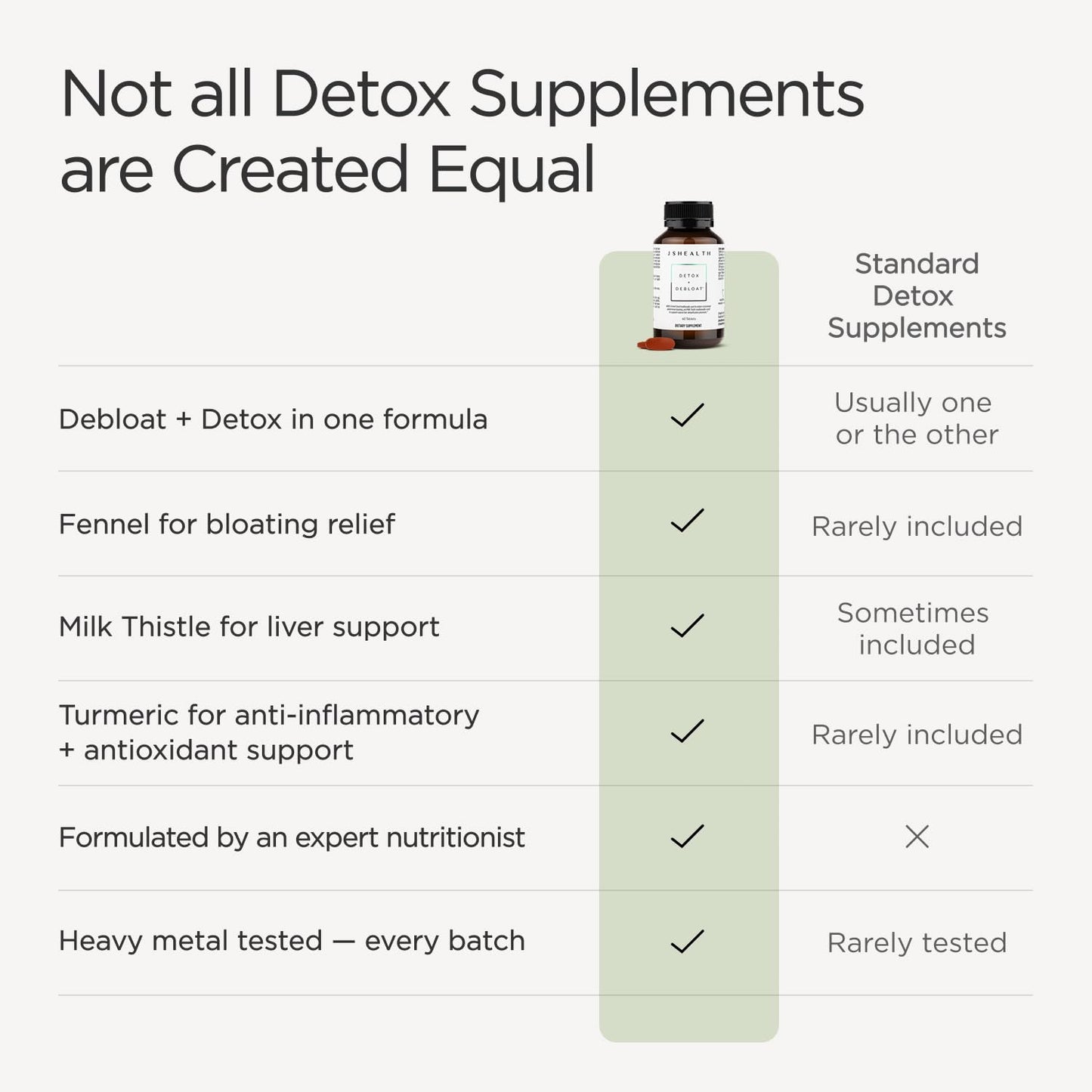 JSHealth Detox + Debloat 120 Tablets