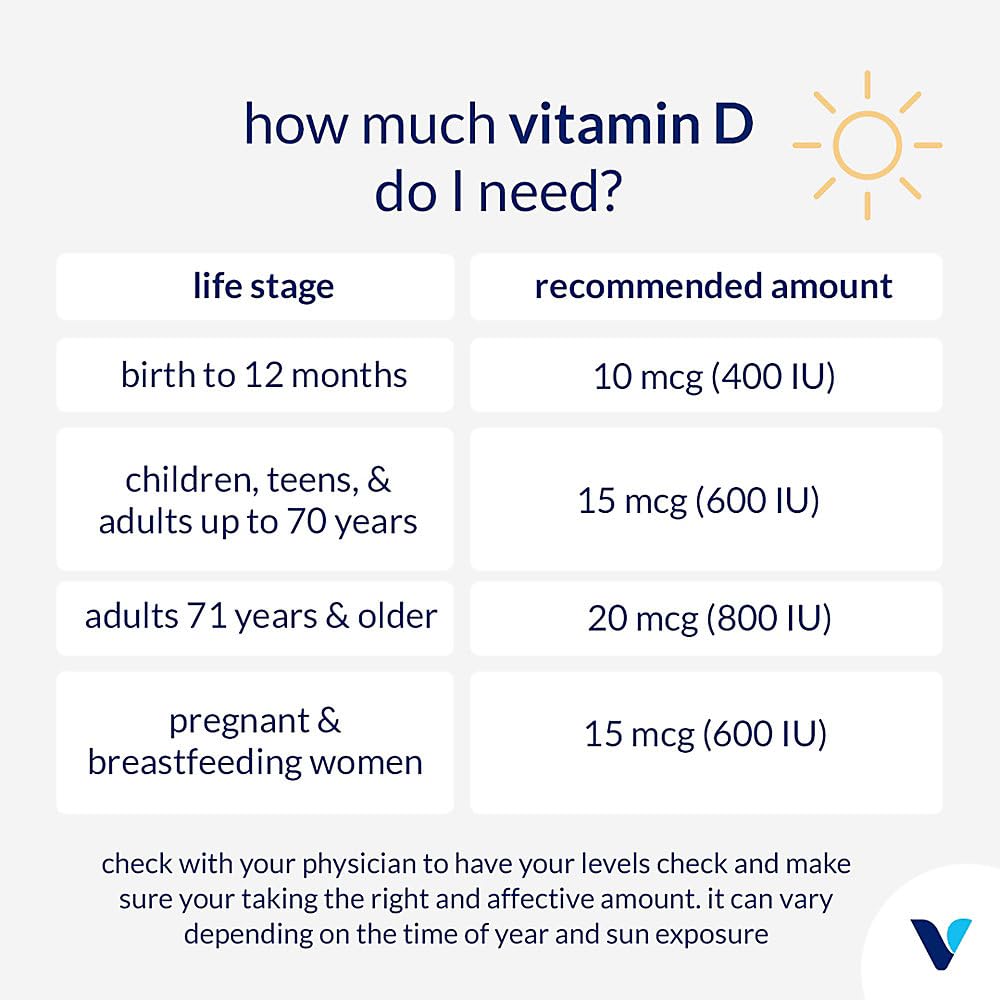 The Vitamin Shoppe Vitamin D3 5000 IU Capsule, 1 Capsule