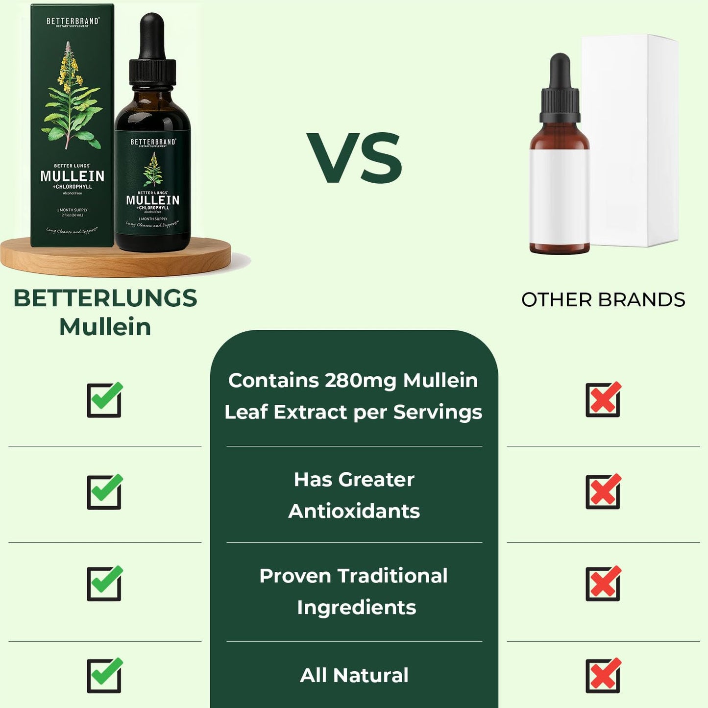 Betterbrand BetterLungs Mullein Leaf Extract and Gummies Bundle - Lung Health Support, Liquid and Gummies, 2-Pack