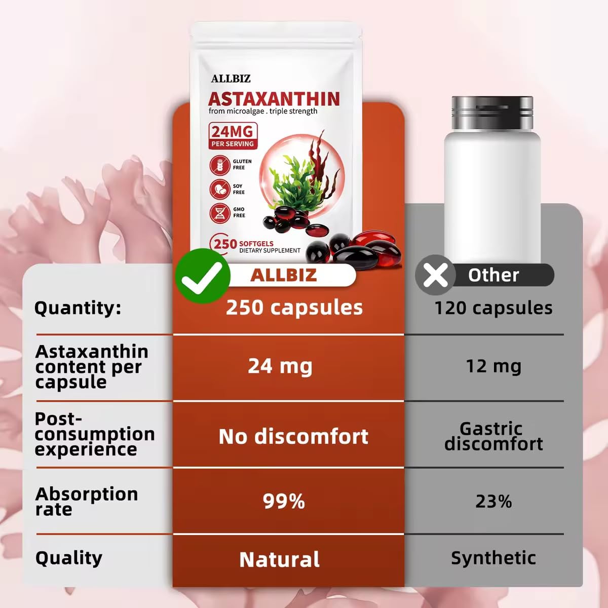 ALLBIZ Astaxanthin 24mg Softgels 250