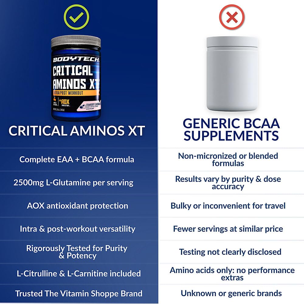 BodyTech Critical Aminos XT Amino Acid Powder 15.9 oz