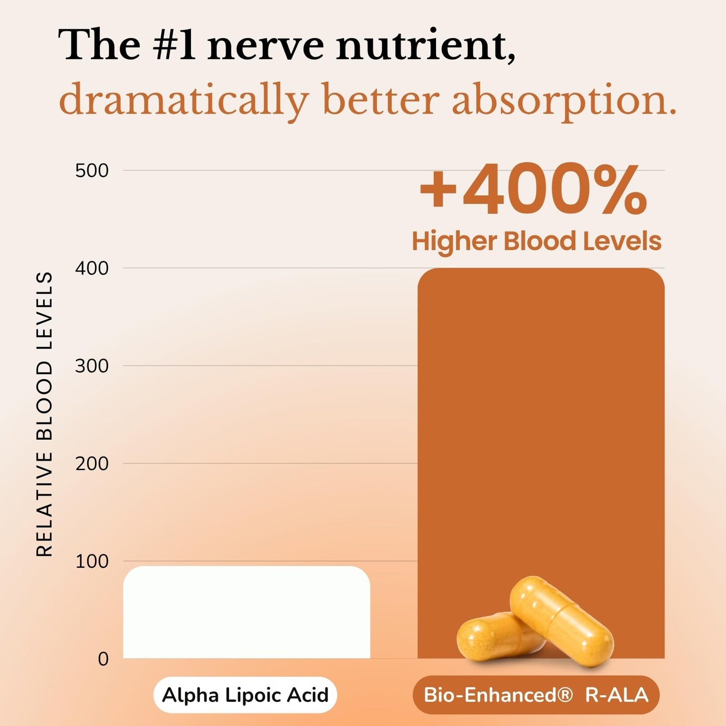Lune Nerve Matrix Nerve Support Supplement with Alpha Lipoic Acid (R-ALA), Benfotiamine, Citicoline & B Vitamins, 60 Capsules