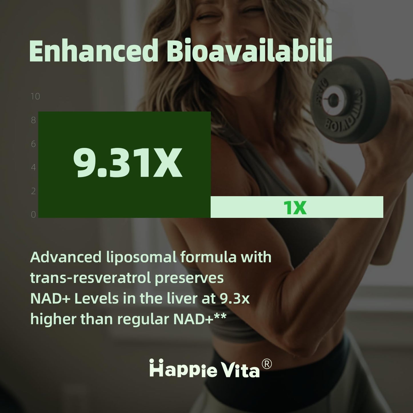 HappieVita Liposomal NAD+ with Resveratrol NMNH Supplement Alternative High Purity NAD Supplement for Anti-Aging, Energy, Focus 60 Capsules