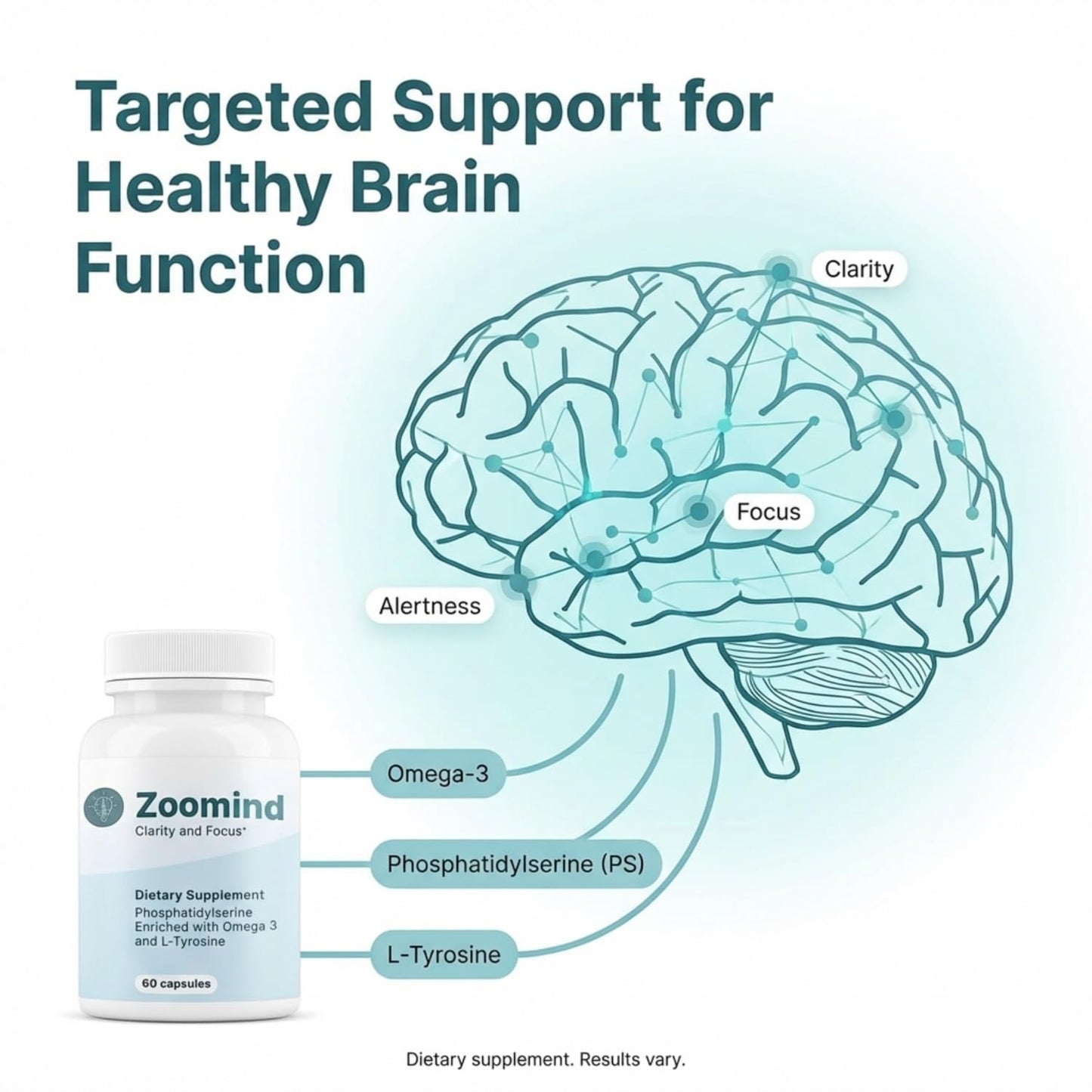 PHARMA SHAUL LTD Zoomind Brain Supplements for Focus and Clarity, 60 Capsules