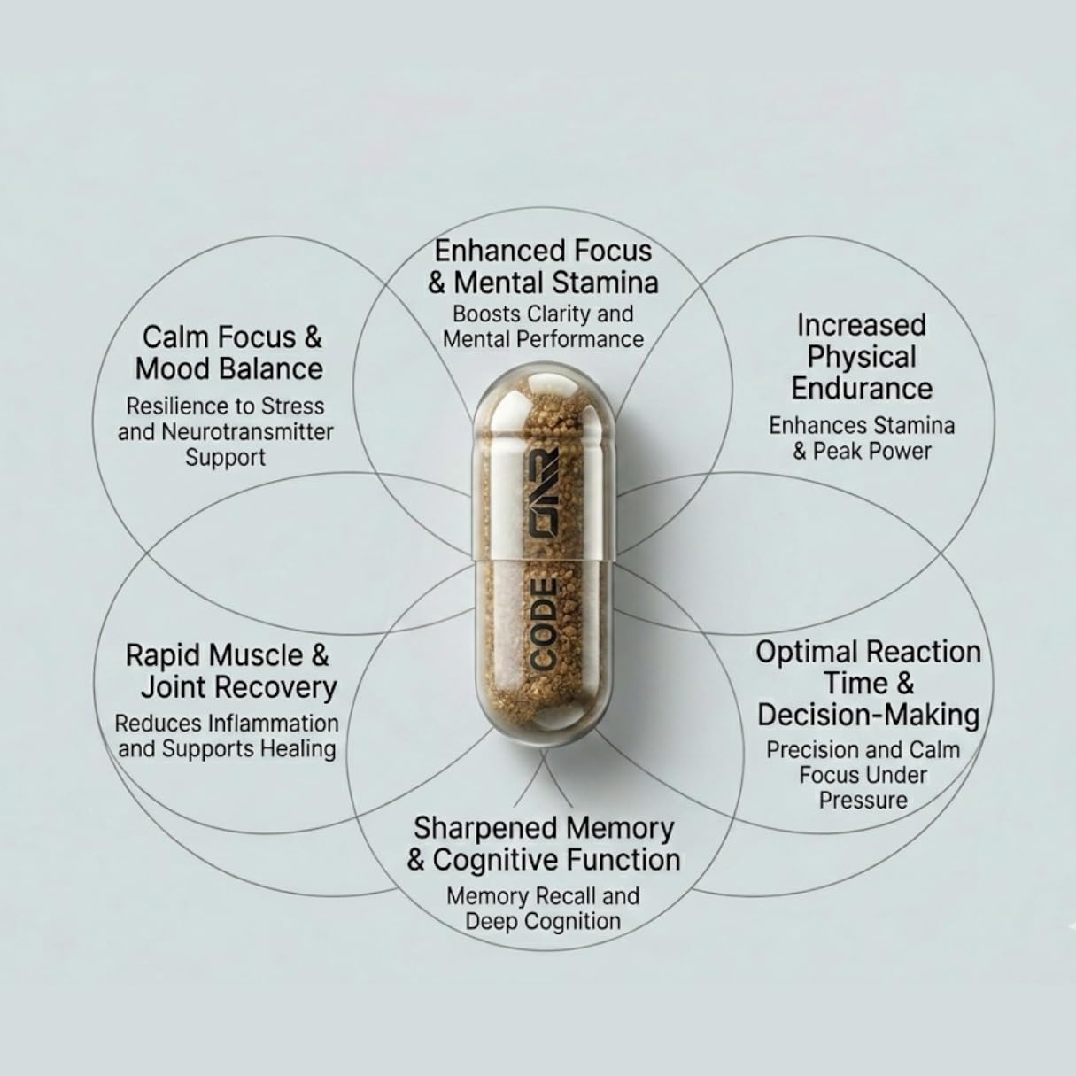 Generic ONR Code – Athlete Nootropic Brain Supplement | Focus, Energy & Mental Clarity 60 Capsules
