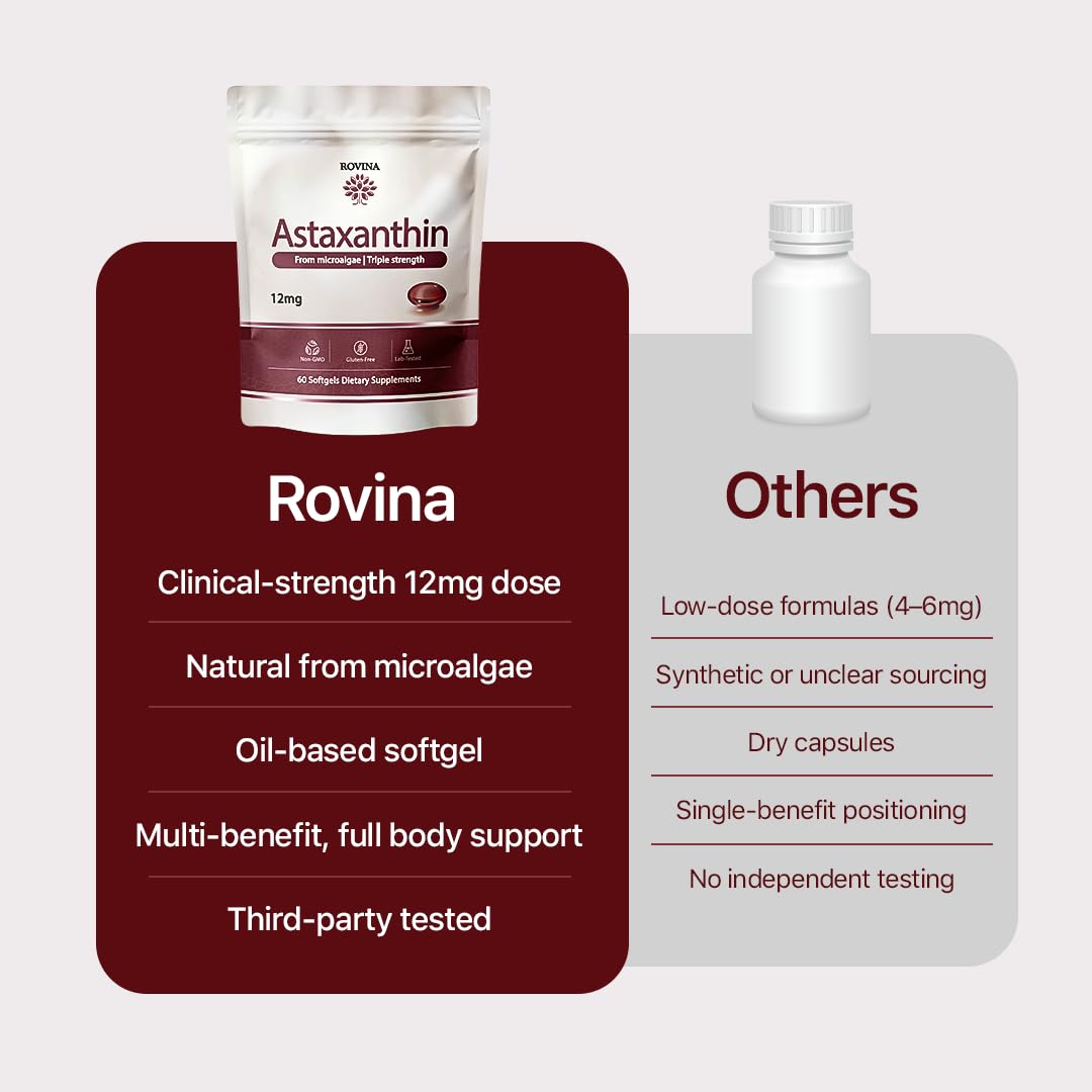 ROVINA Astaxanthin 12mg Softgels, 60 Softgels
