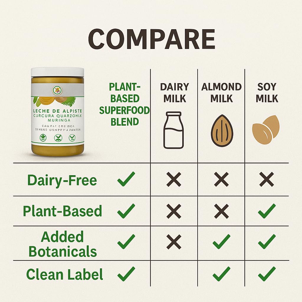 B-Experts Leche de Alpiste, Curcuma, Guanabana & Moringa Powder, 16 oz