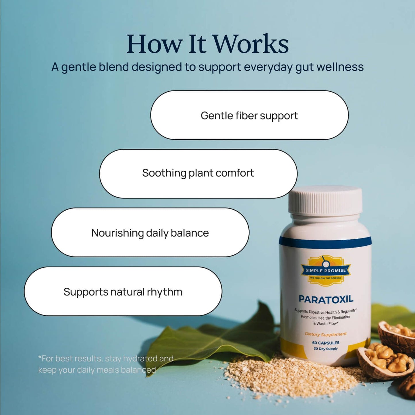 Simple Promise Paratoxil Daily Gut Cleanse with Psyllium Husk Fiber & Black Walnut, Slippery Elm, Aloe, Chlorella & Ginger - Natural & Plant-Based Cleanse Capsule, 60 Capsules