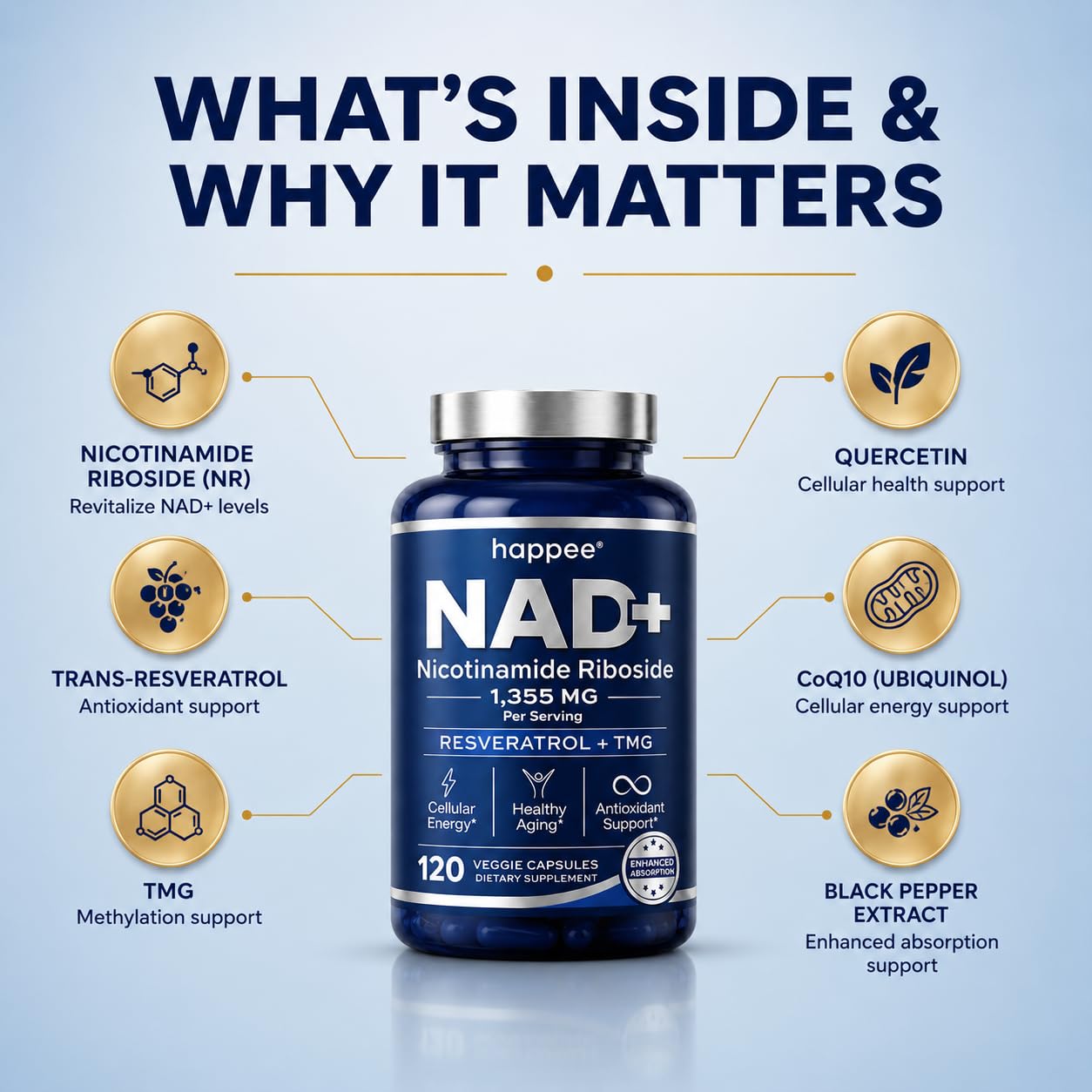 Happee NAD+ Nicotinamide Riboside Resveratrol Supplement Capsule, 120 Capsules