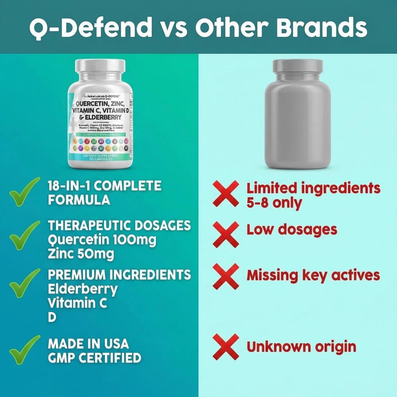 Clean Nutraceuticals Q Defend Quercetin Supplement Capsules, 60 Count