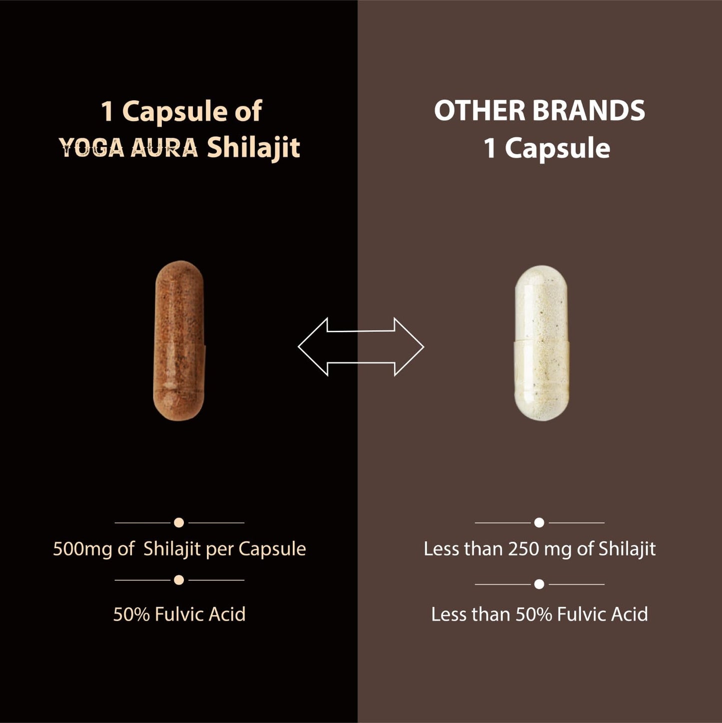YOGA AURA Shilajit Resin Extract 500mg Capsules, 60 Count