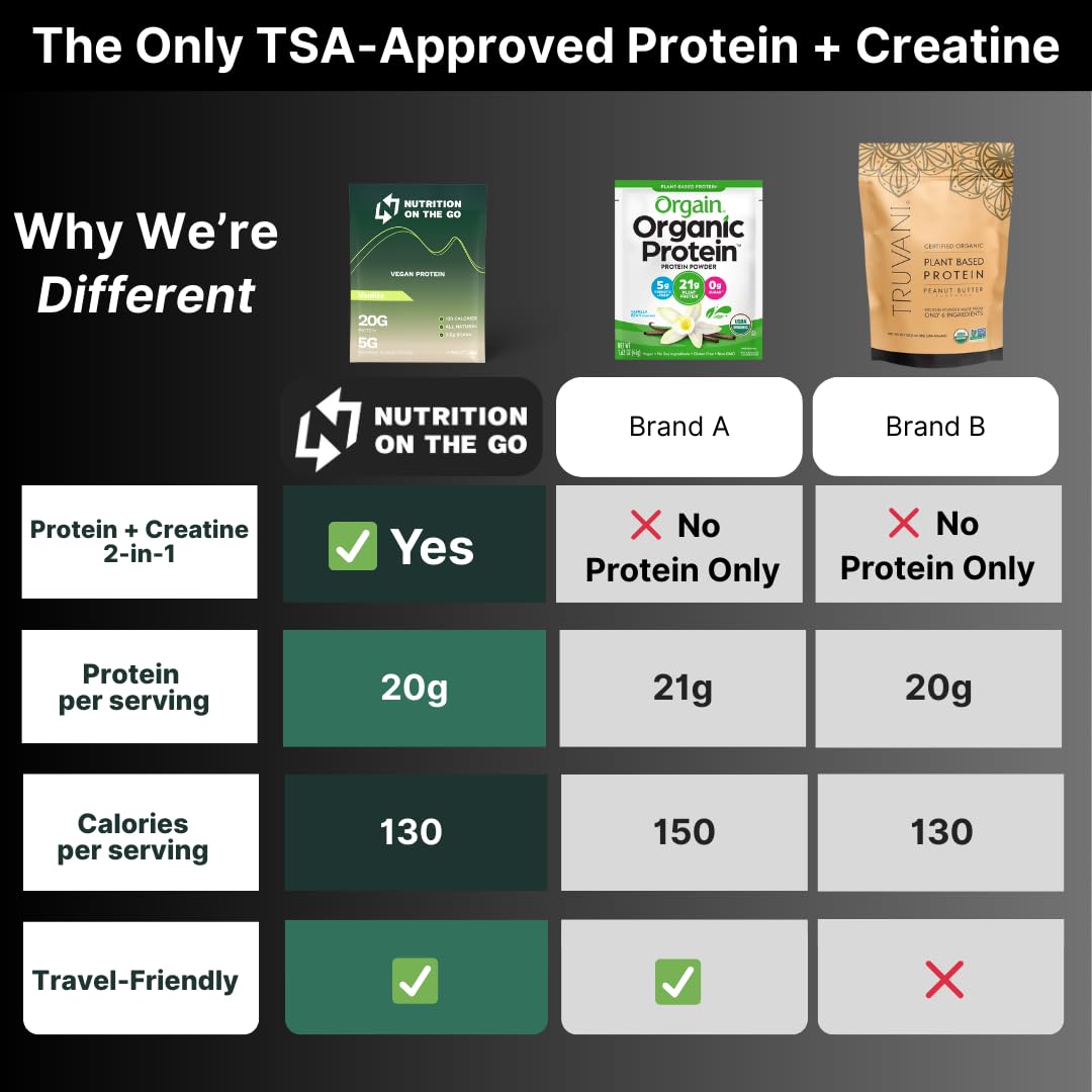Nutrition On The Go 2-in-1 Vegan Protein + Creatine Travel Packets, 30 Packets