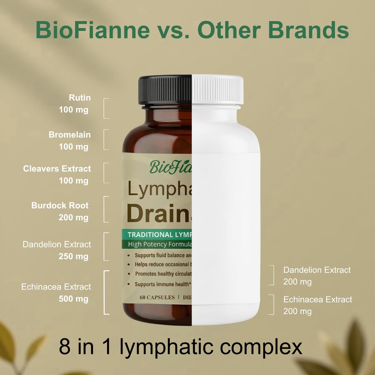 BioFianne Lymphatic Drainage Supplement Capsules, 60 Count