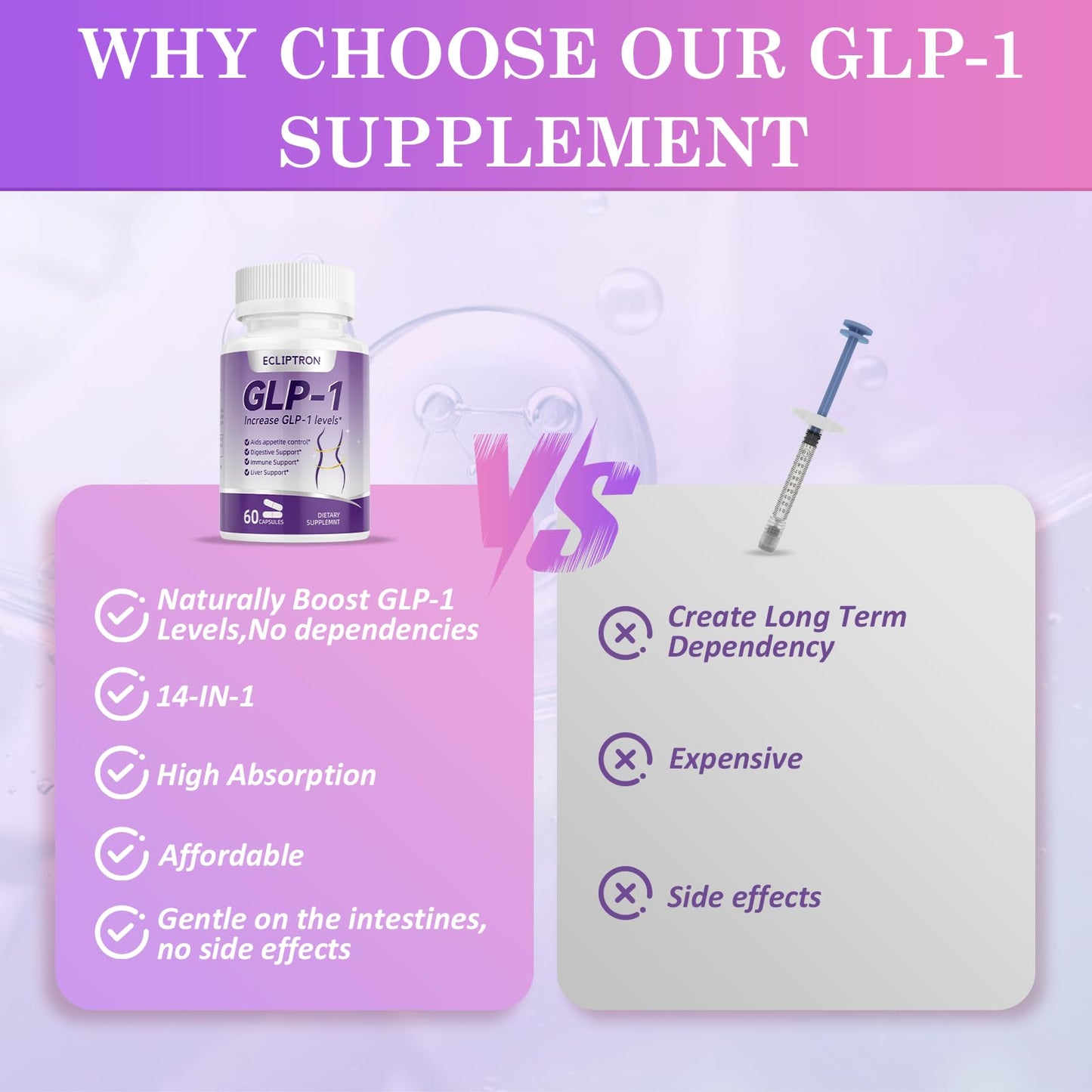 Ecliptron GLP-1 Supplement, 60 Capsules
