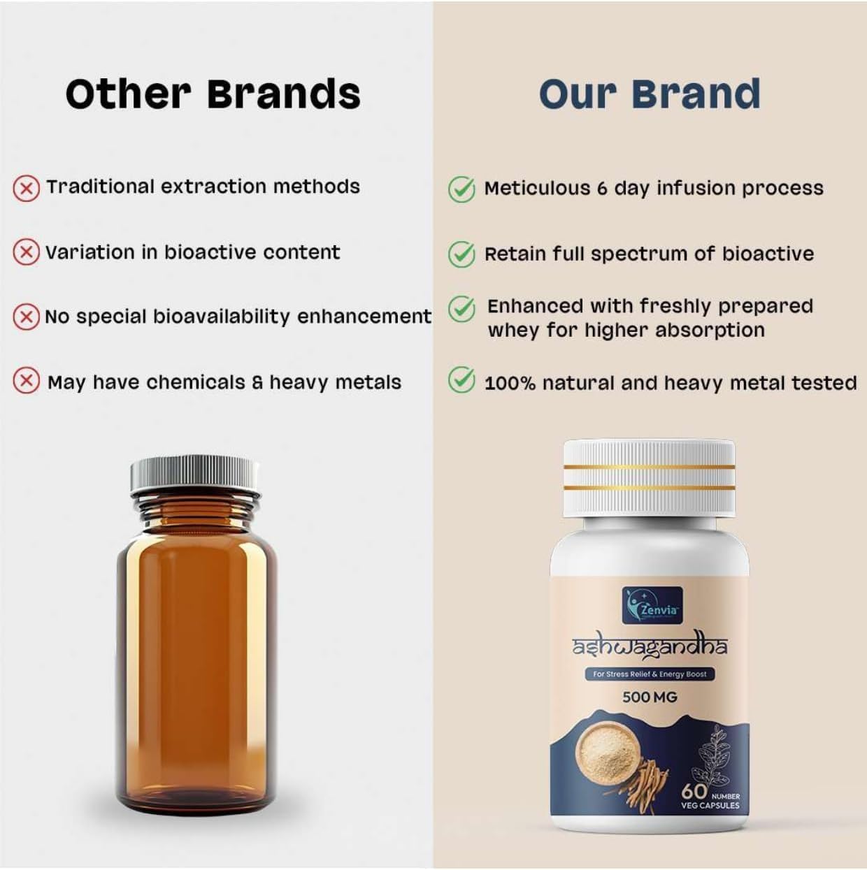 ZENVIA Ashwagandha 500mg Capsules 90 Count