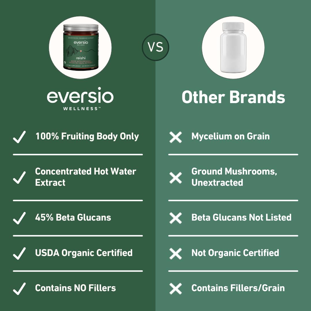Eversio Wellness Organic Reishi Capsules 60 Capsules