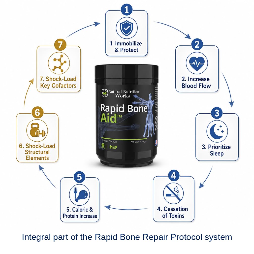 Natural Nutrition Works Rapid Bone Aid - Bone Repair Supplement with Collagen, Calcium, Magnesium Powder 18.48