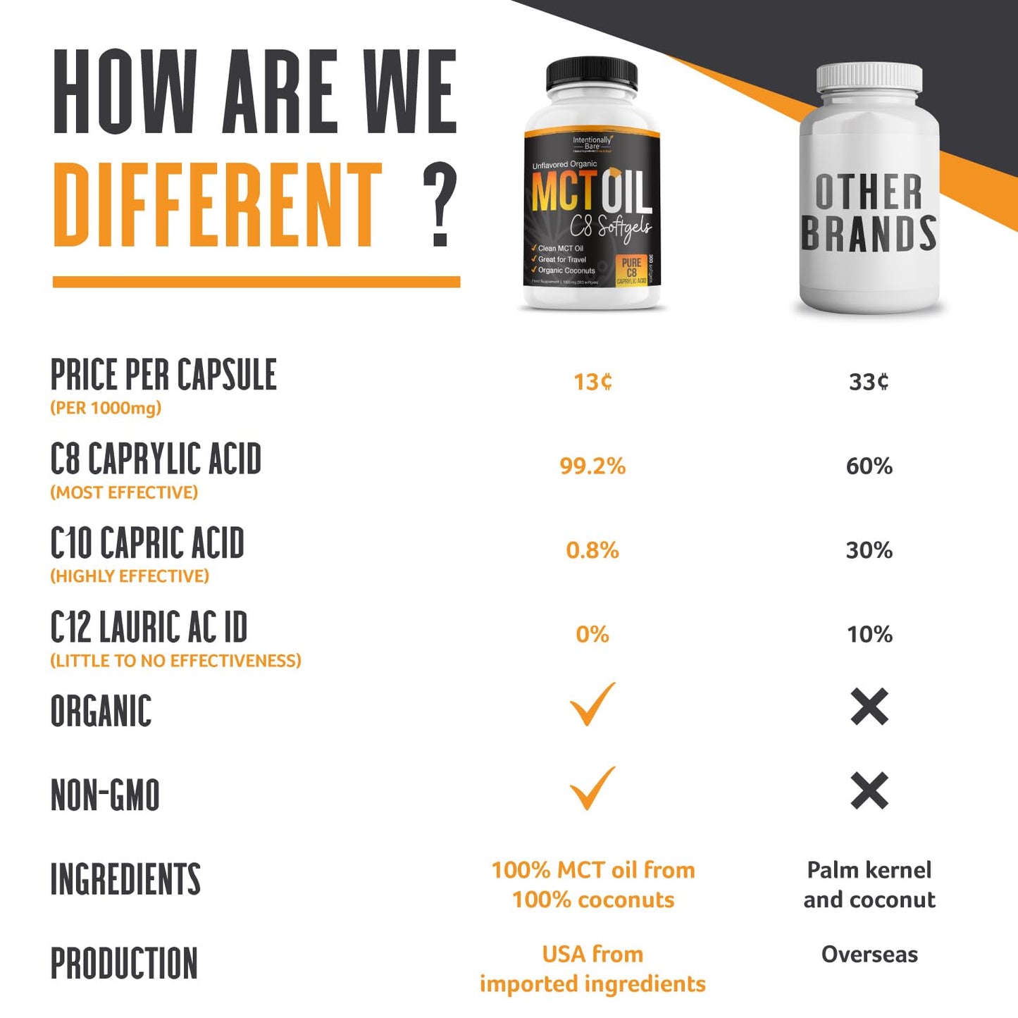 Intentionally Bare Organic Pure C8 MCT Oil Softgels 300 Count