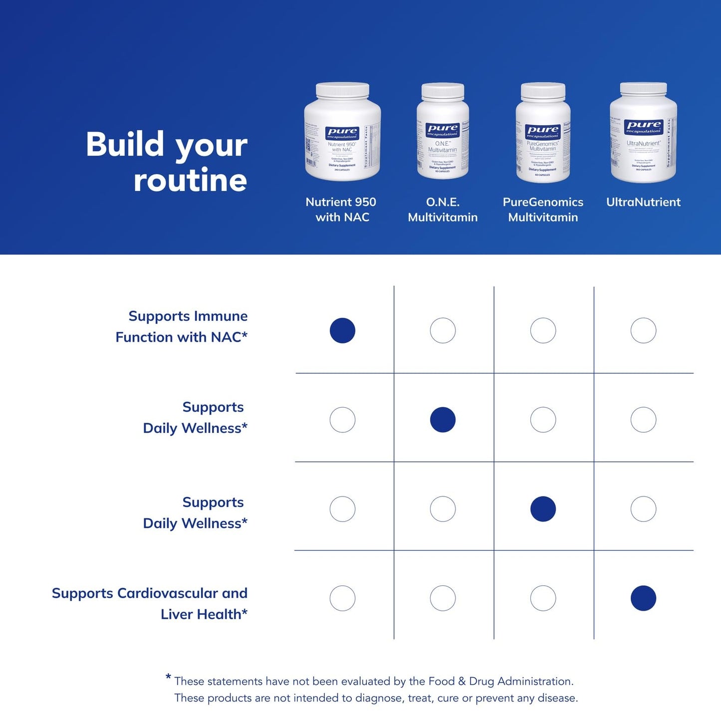 Pure Encapsulations Nutrient 950 with NAC 240 Capsules