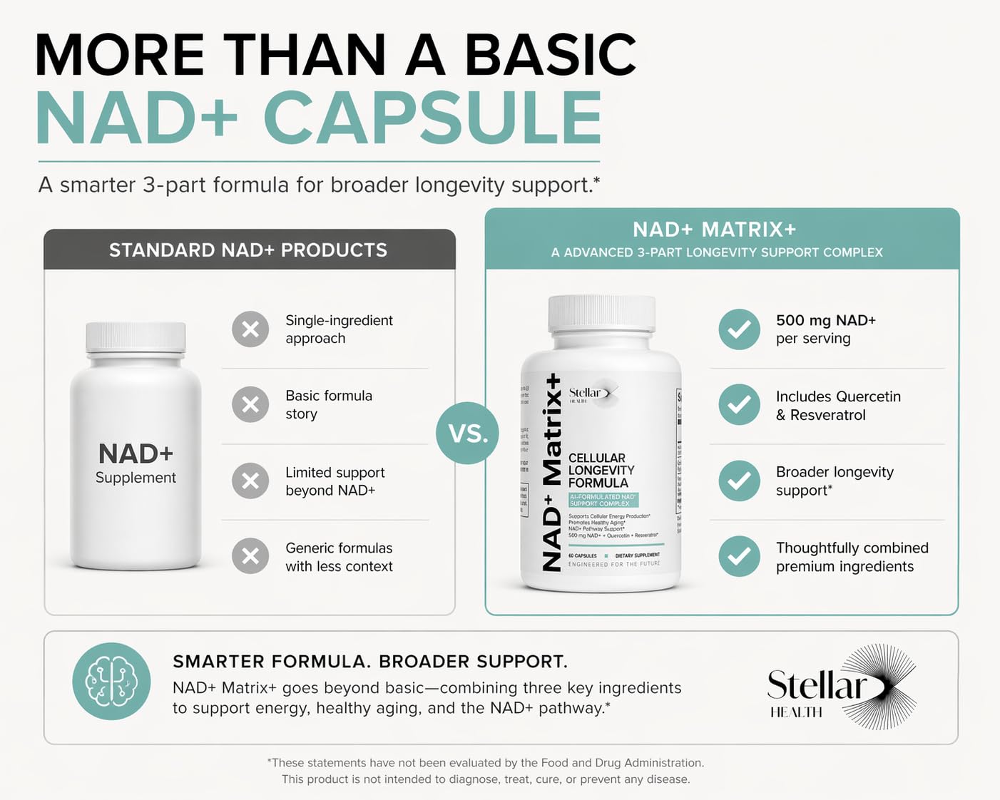 Stellar Health NAD+ Matrix+ Cellular Longevity Formula Capsule, 60 Capsules