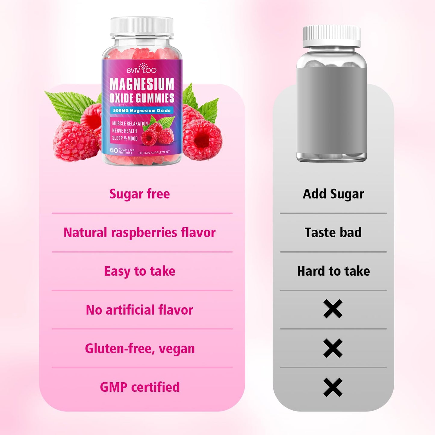BVIVLOO Magnesium Oxide 500mg Gummies, 60 Gummies