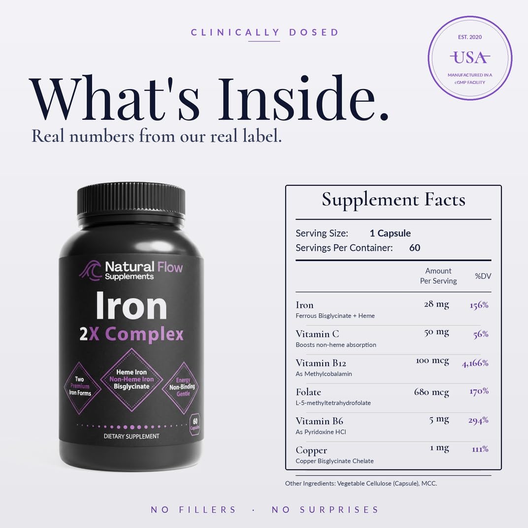 Natural Flow Supplements 2X Iron Complex — Dual-Source Heme + Ferrous Bisglycinate, 28 mg Elemental Iron with Methylfolate, Methylcobalamin B12, B6, Vitamin C & Copper — Gentle on Stomach, Blood Building Capsules 120