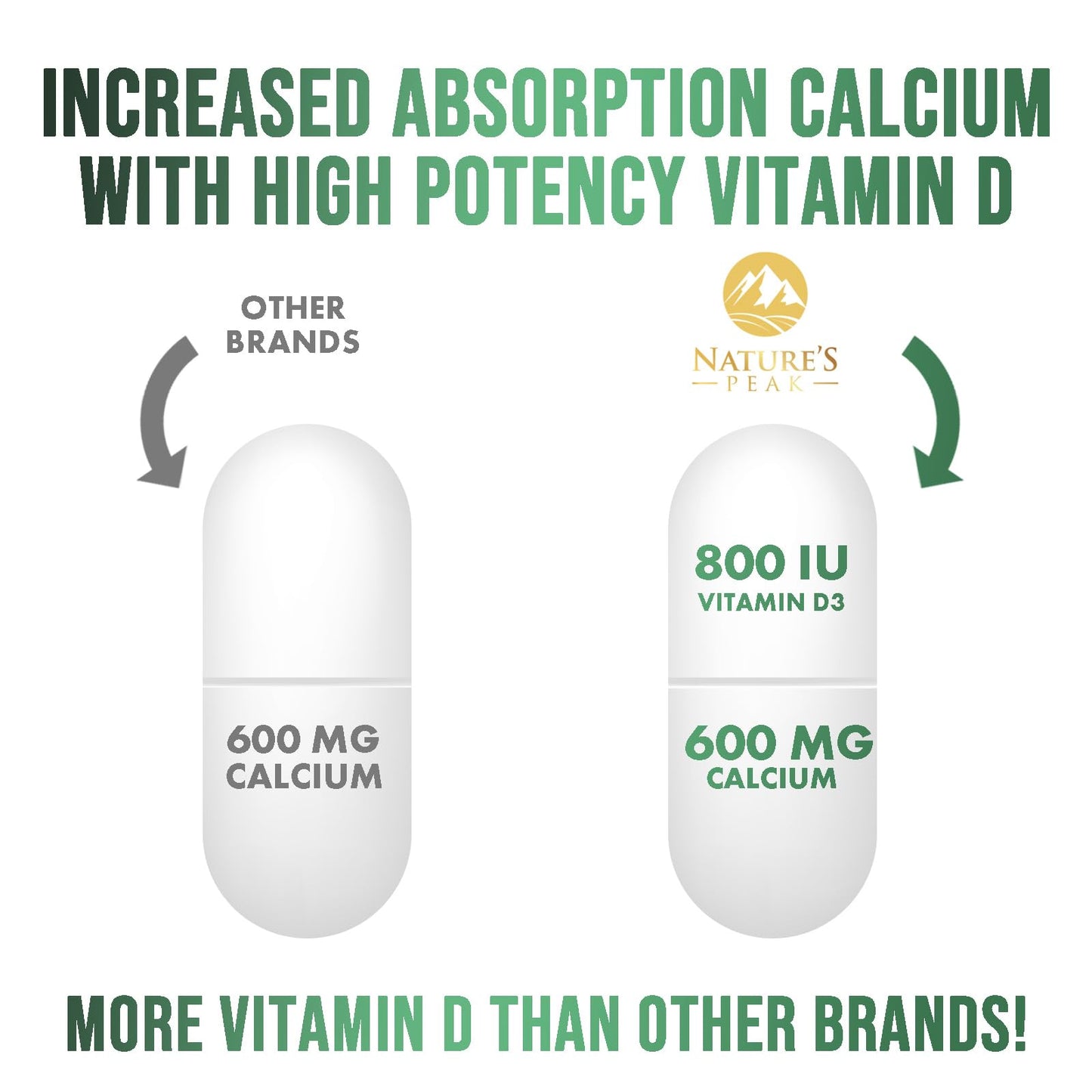 Nature's Peak Calcium 1200 mg with Vitamin D3 Tablets, 120 Count