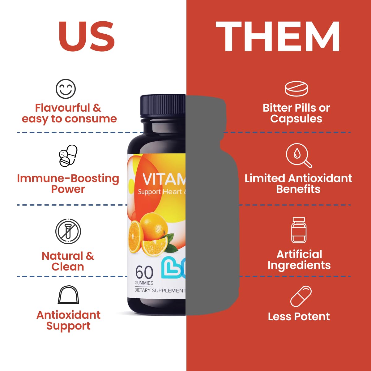LIVS Vitamin C Gummies 250mg, 60 Count