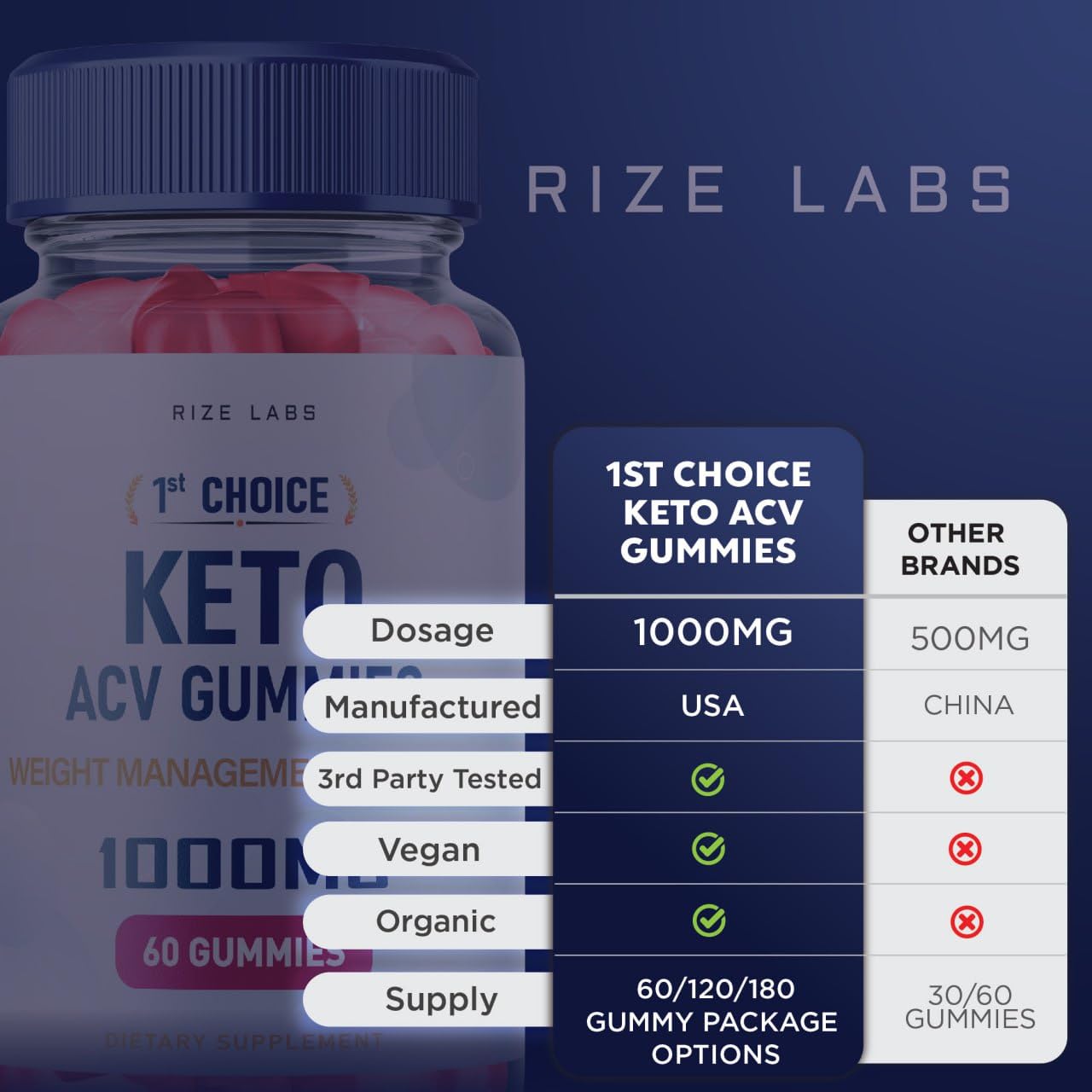 Rize Labs 1st Choice Keto Gummies with Apple Cider Vinegar, 60 Gummies