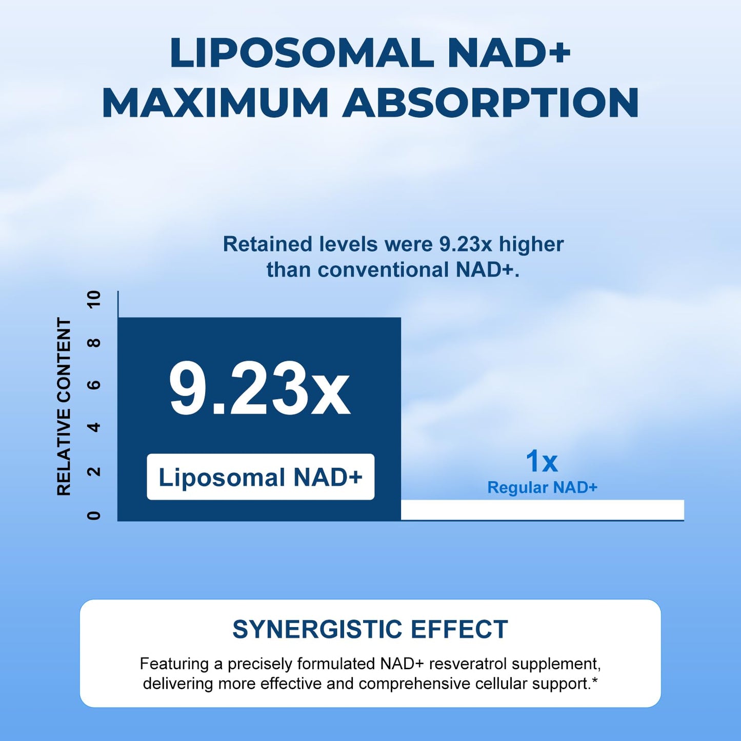 Balasoma Liposomal NAD+ Nicotinamide Riboside with Resveratrol Capsules, 60 Capsules
