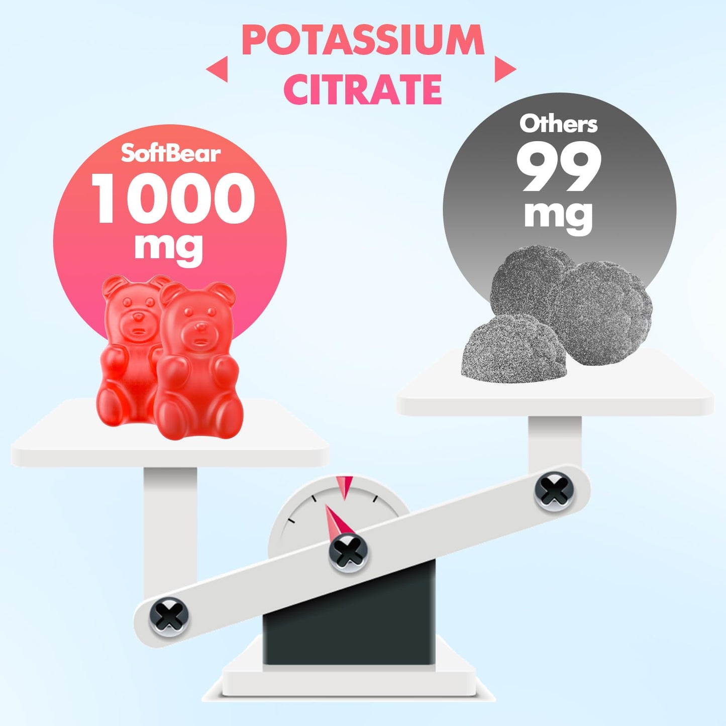 Softbear Potassium Citrate 1000mg Gummy (60 Count)