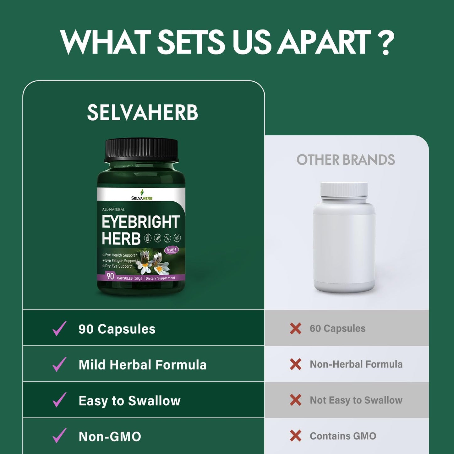 Selvaherb Herbal Formula Eyebright Herb Extract, 160 Capsules