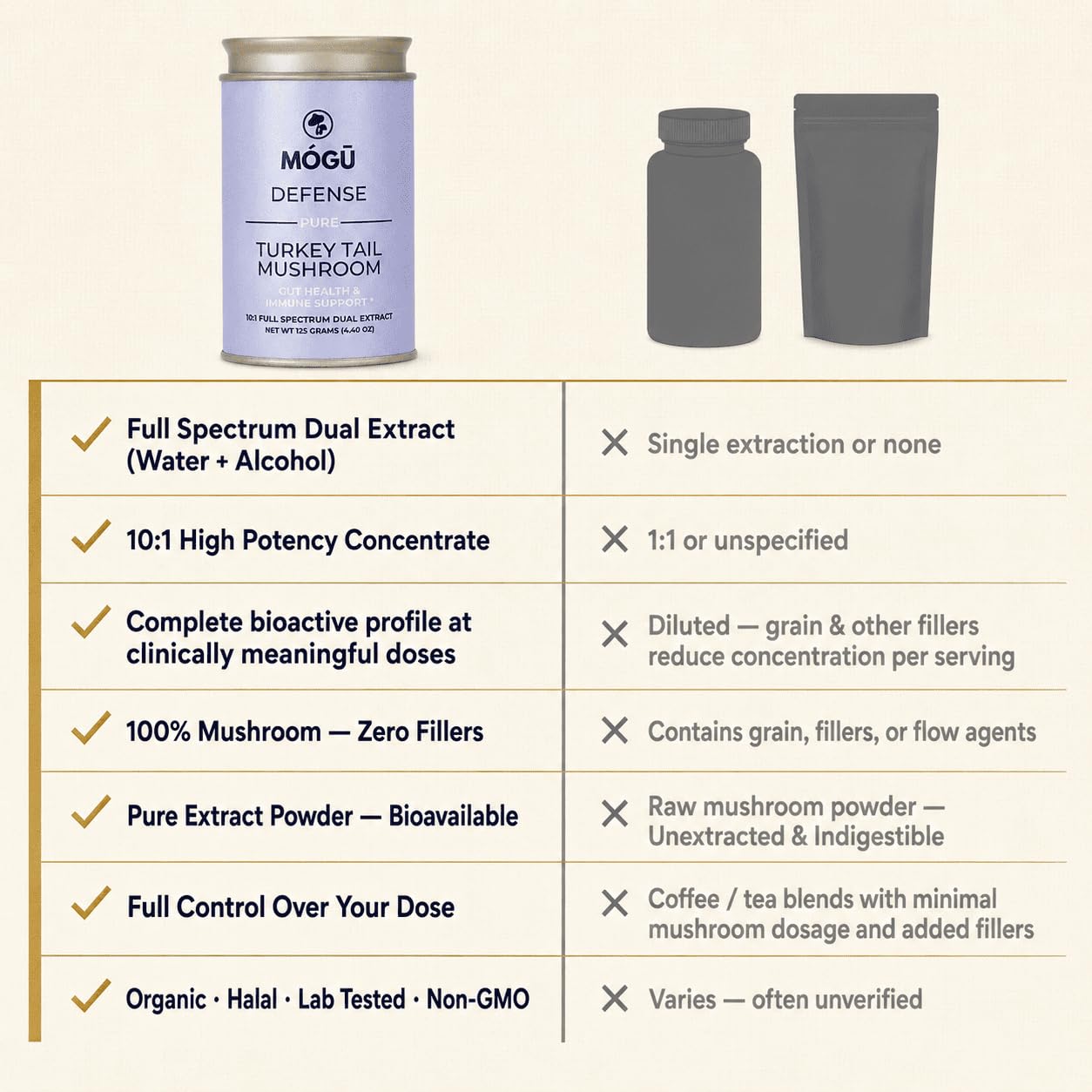 MÓGU MUSHROOMS Defense Organic Turkey Tail Mushroom Powder, 4.4 oz