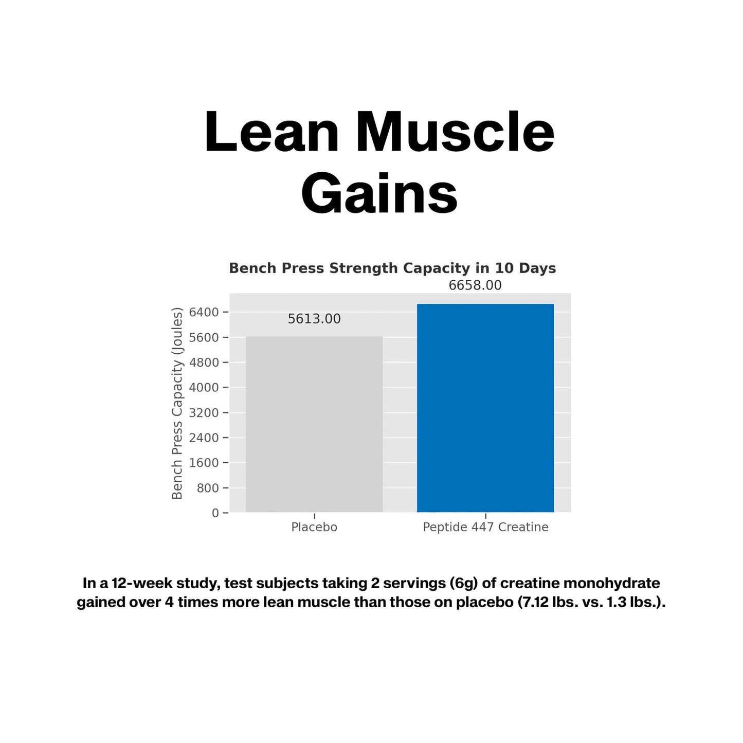 MuscleTech Creatine Peptide Powder 7.88 Ounce