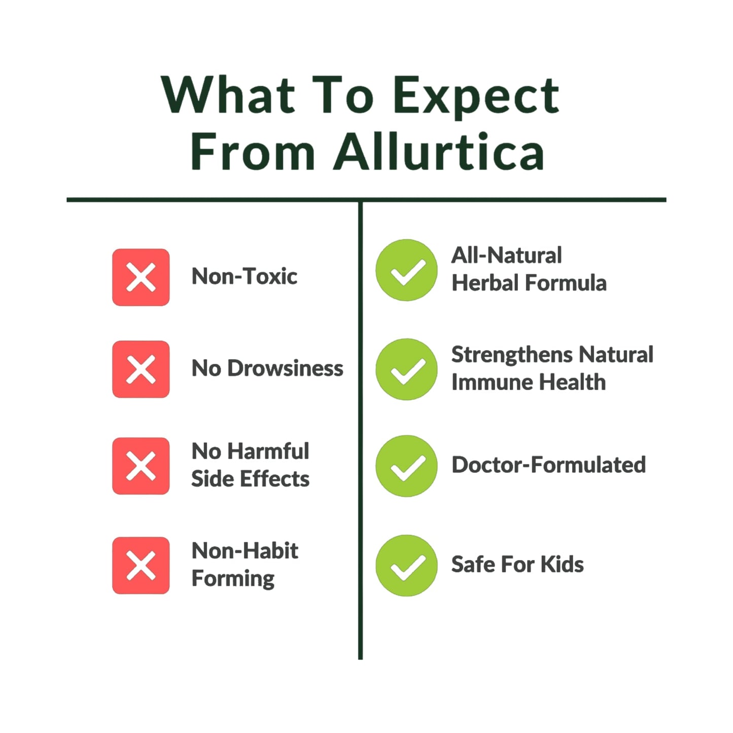 Utzy Naturals Allurtica Capsules 120 Capsules