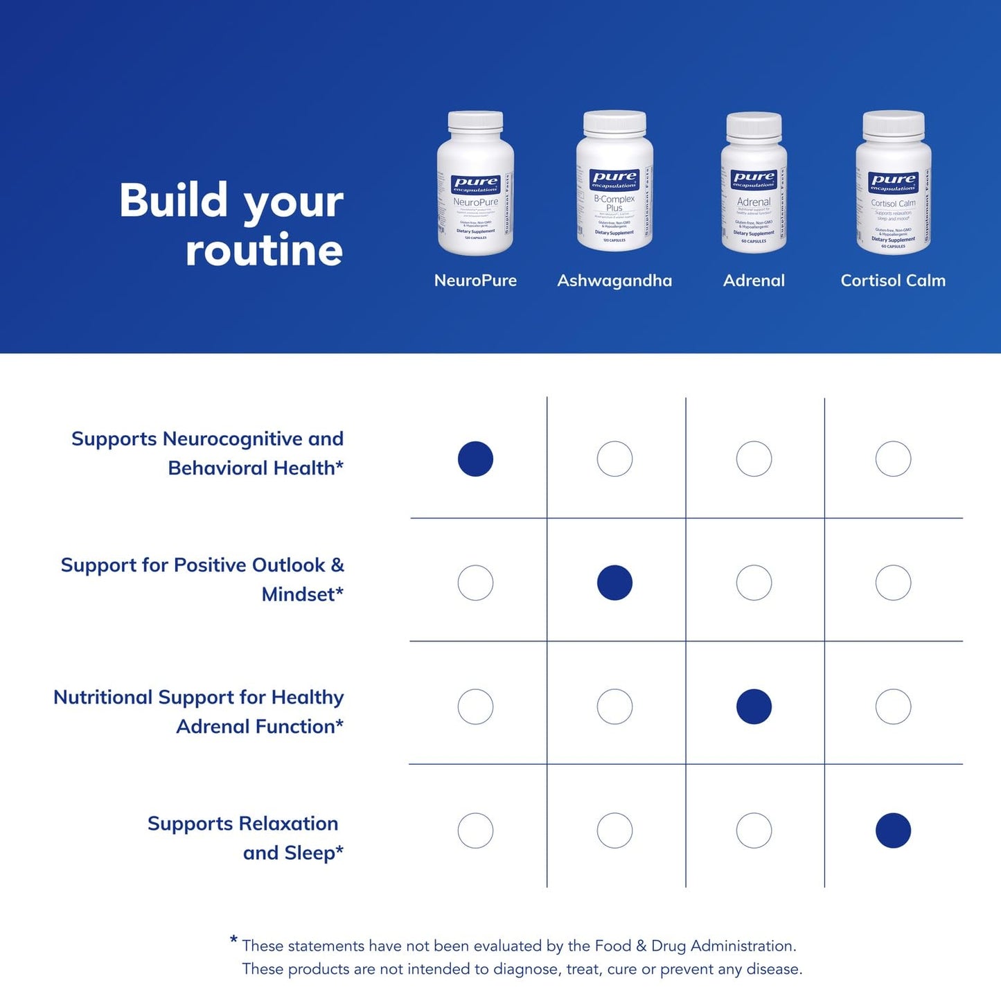 Pure Encapsulations NeuroPure Capsule 120 Count