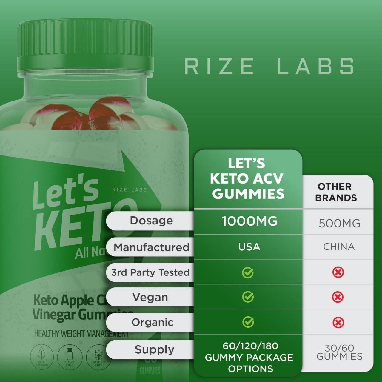 Rize Labs Lets Keto Apple Cider Vinegar Gummies, 180 Gummies