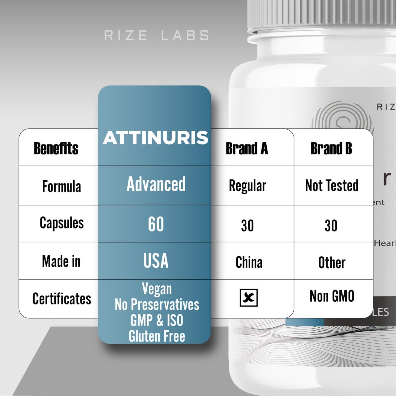 rize labs Atinnuris Capsules 60 Count