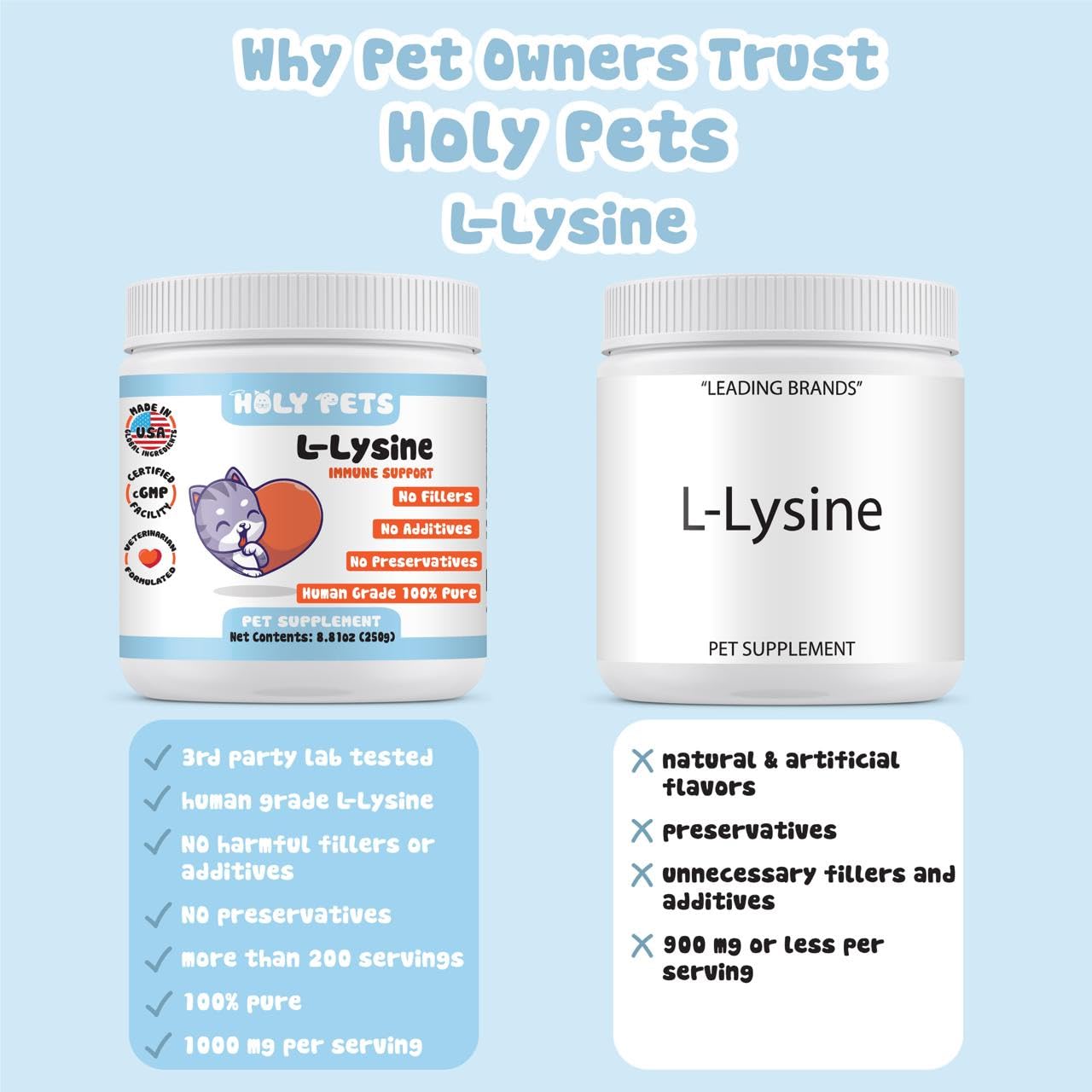 Holy Pets 100% Pure L-Lysine Powder for Cats, 250 Scoops (1000 mg per Scoop)